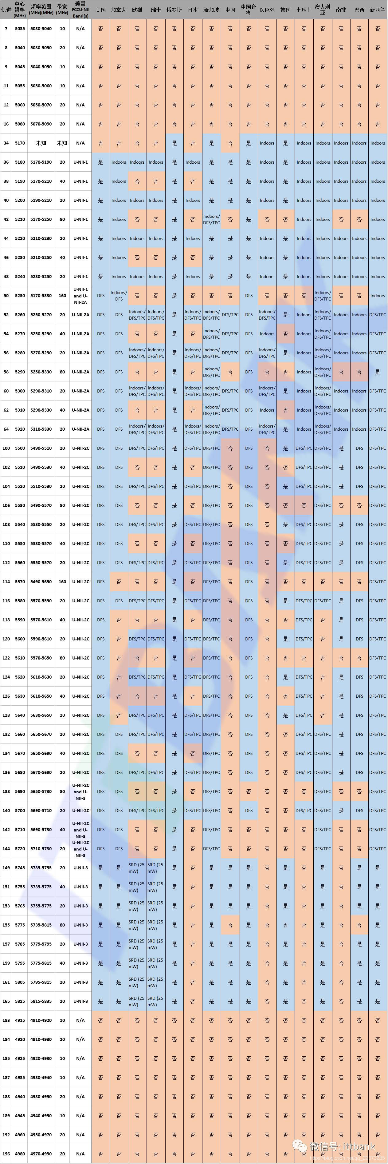 5g信道.jpeg