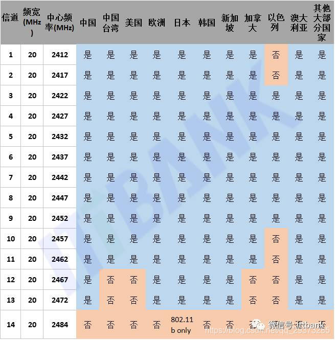 2.4g信道.jpeg