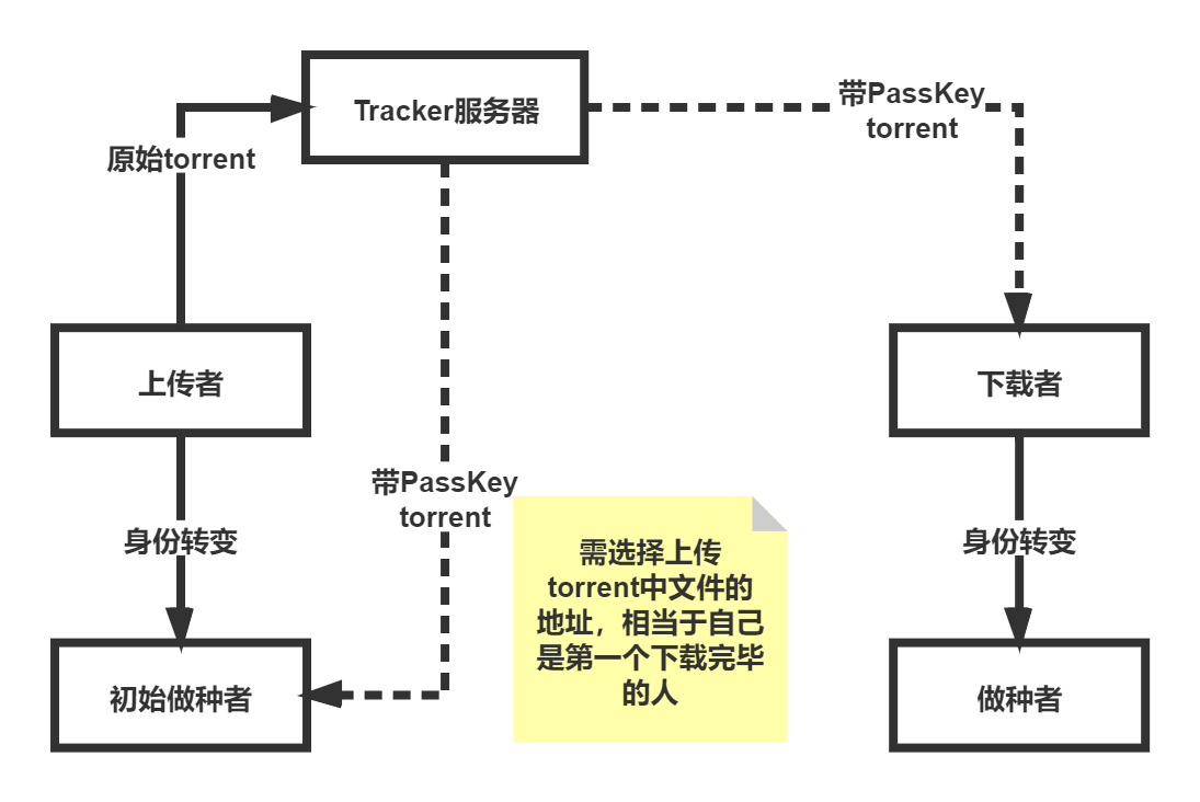 PT原理.png