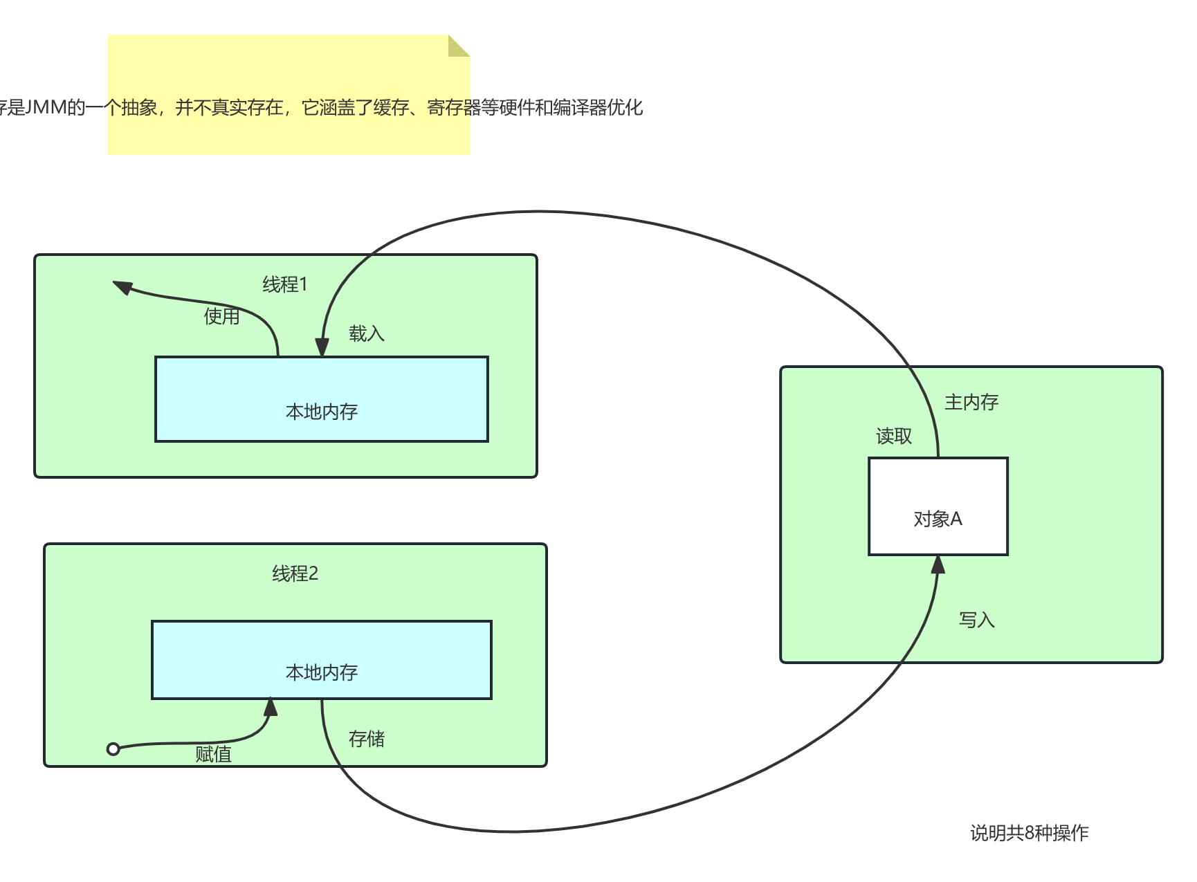Java内存模型.png